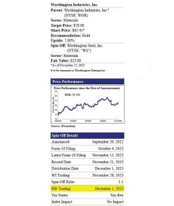 Worthington Industries To Spin-Off Worthington Steel On December 1