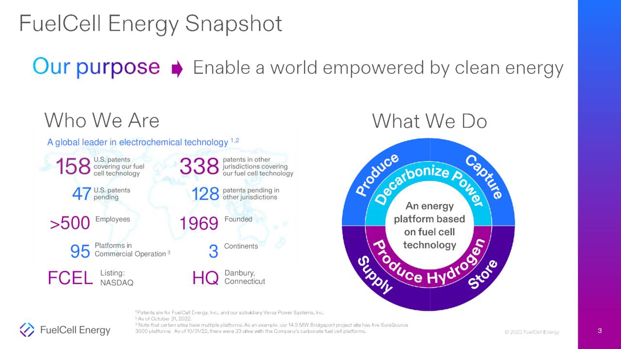 FCEL Company Footprint