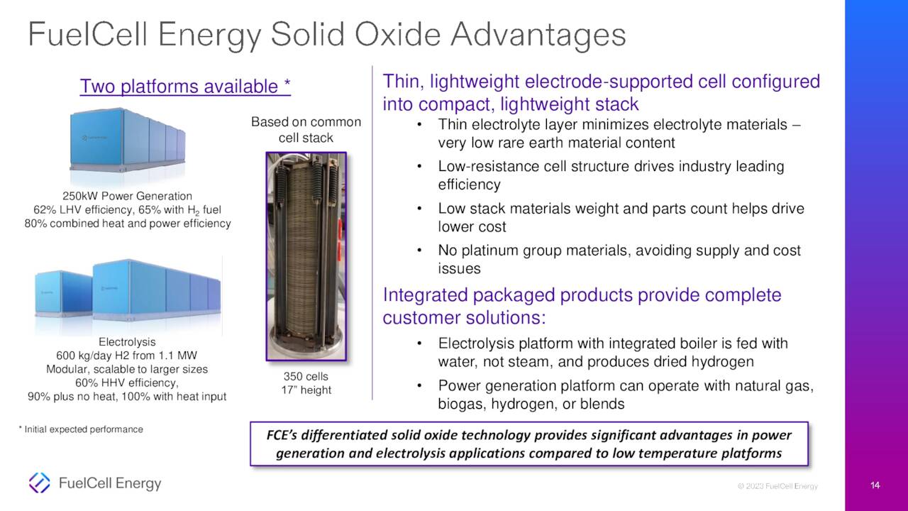 Two platforms available * Thin, lightweight electrode-supported cell configured