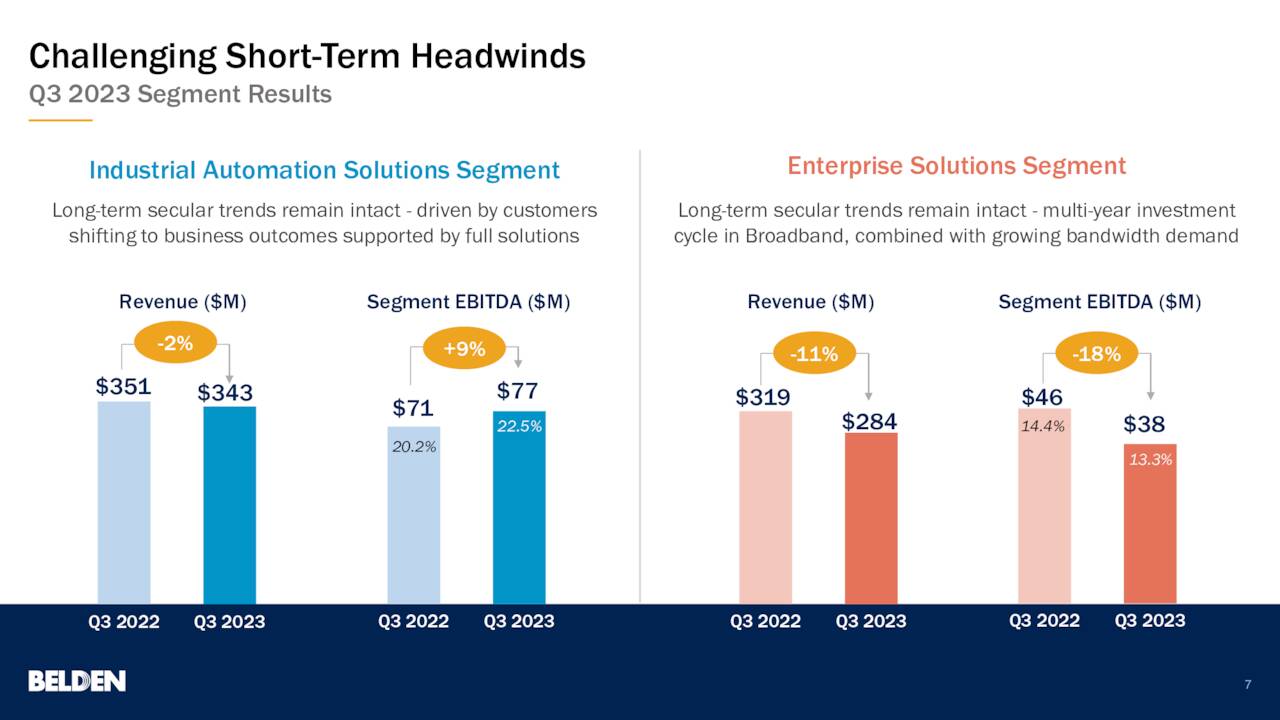 Challenging Short-Term Headwinds