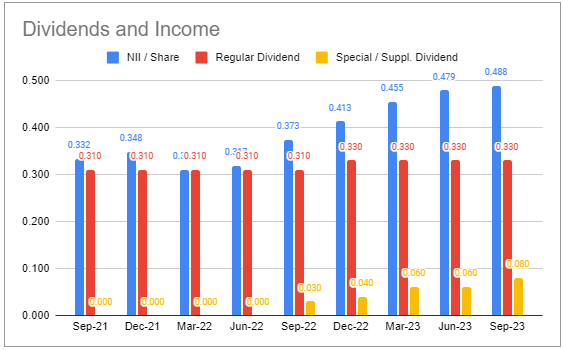 Systematic Income BDC Tool