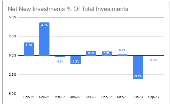 Systematic Income BDC Tool