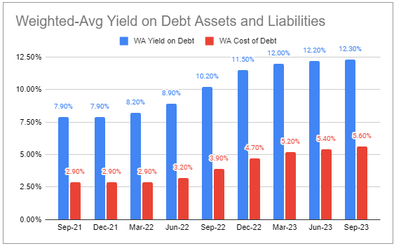 Systematic Income BDC Tool
