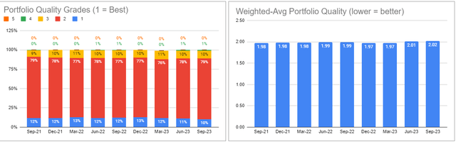 Systematic Income BDC Tool