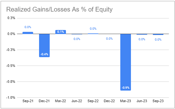 Systematic Income BDC Tool