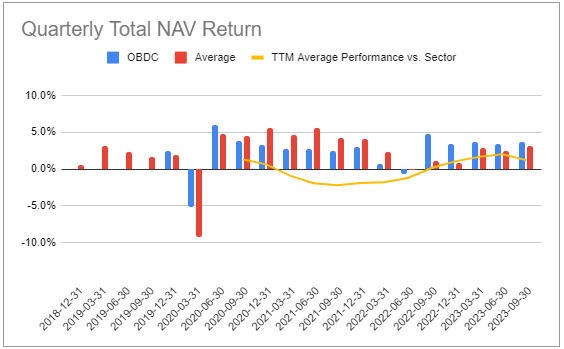 Systematic Income BDC Tool
