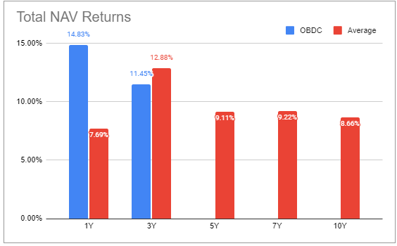 Systematic Income BDC Tool