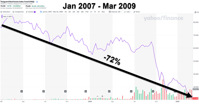 A graph showing the price of a stock market Description automatically generated