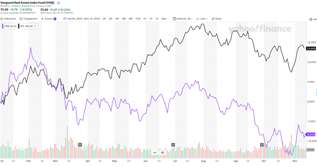 A graph of stock market Description automatically generated with medium confidence
