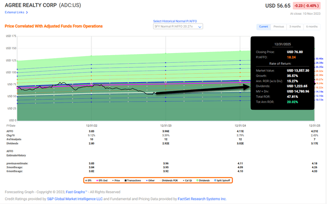 A screen shot of a graph Description automatically generated