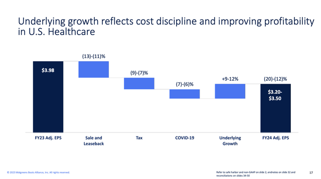 A graph with blue squares Description automatically generated