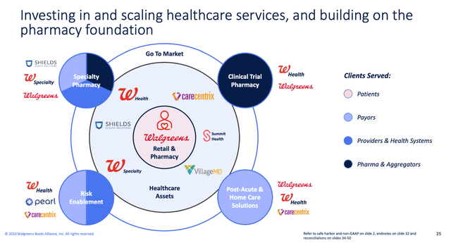 A diagram of a company's health care company Description automatically generated