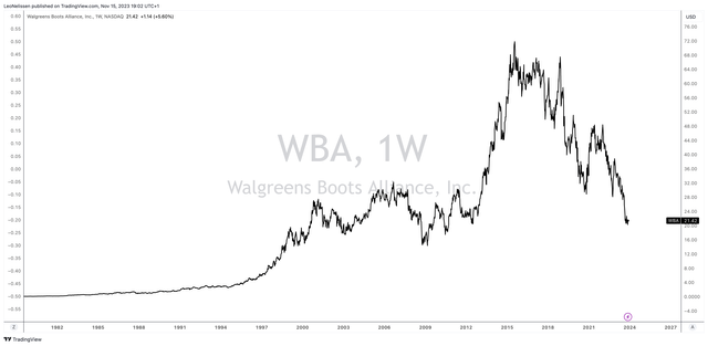 A graph of a stock market Description automatically generated
