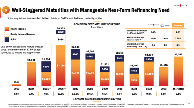 A graph of the same number Description automatically generated with medium confidence