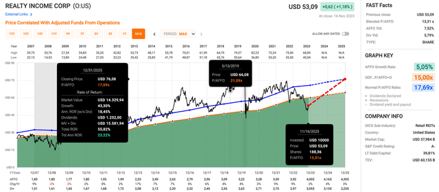A screenshot of a graph Description automatically generated