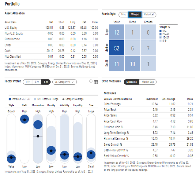 AMZA: Portfolio & Factor Profiles