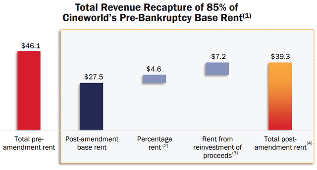 Realty Income regal
