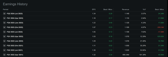 ZM's earnings history beats/misses