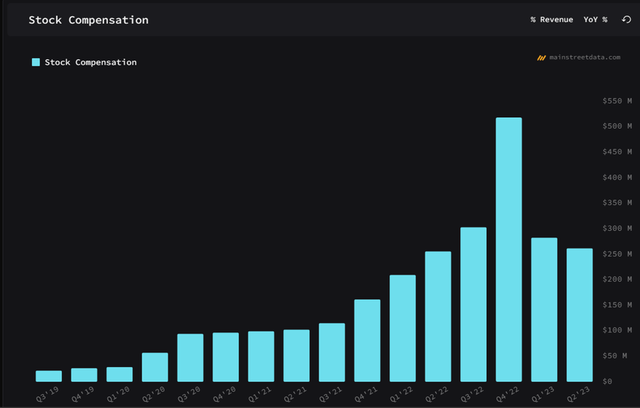 ZM's Stock-based Comp