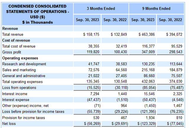 Income statement