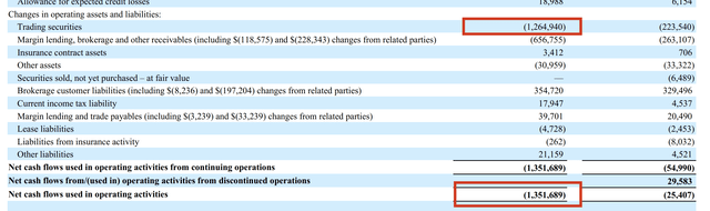 Freedom Holding financials