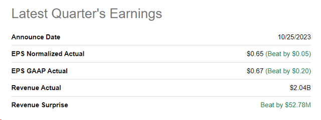 Seeking Alpha, CLS's Earnings Summary