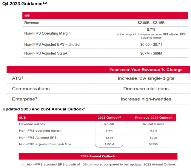 CLS's IR materials, author's compilation