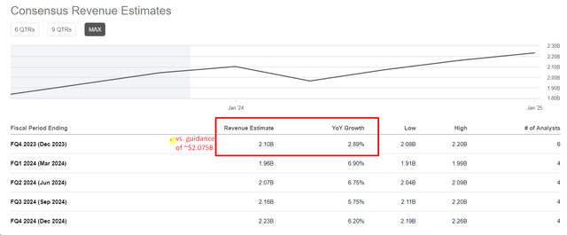 Seeking Alpha, author's notes