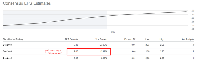 Seeking Alpha, author's notes