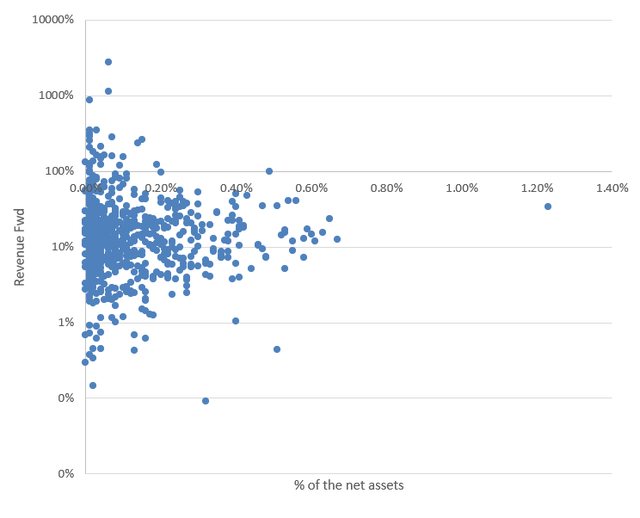 IWO revenue growth visualization