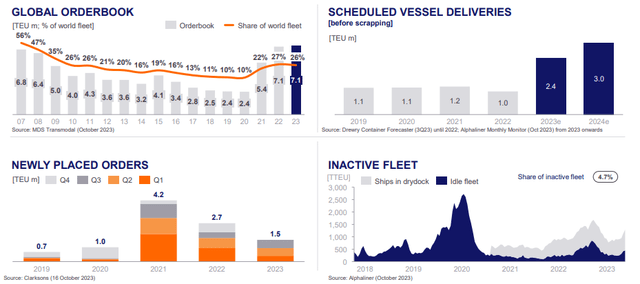Hapag-Lloyd IR