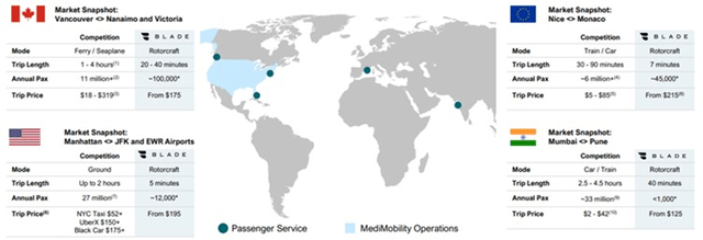 Blade Short Distance Footprint
