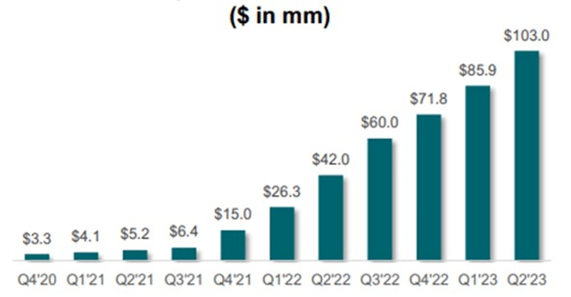 MediMobility Organ Transport TTM Revenue
