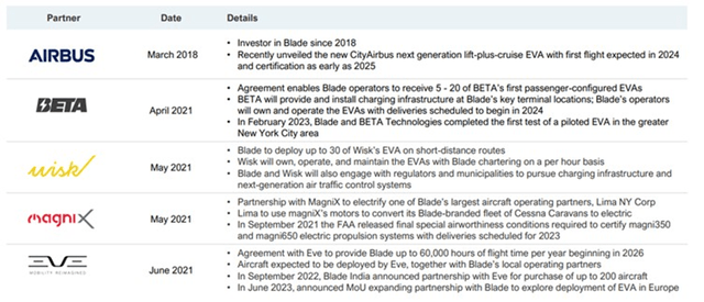 Blade EVA Manufacturer Partnerships