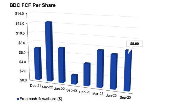 Disclaimer: These materials incorporate third–party data and are for informational purposes only. BIG does not guarantee the accuracy or completeness of these materials.