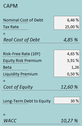 cost of capital spwh