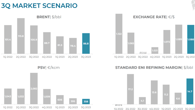 Eni stock, E stock, invest in Eni