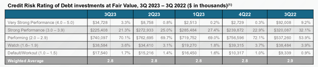 TRIN Portfolio Quality