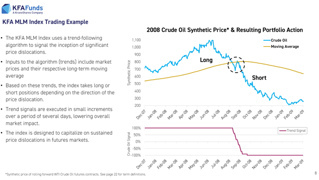 Illustrative KMLM trend following strategy