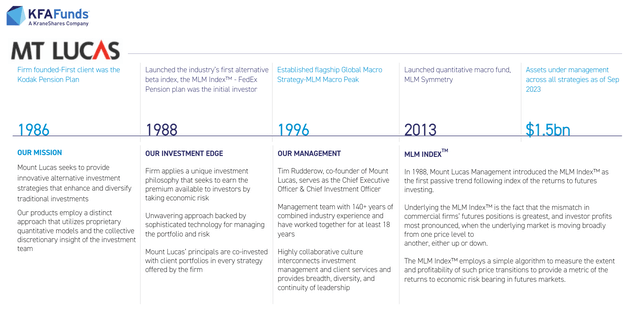 Mt Lucas has been in managed futures space for decades