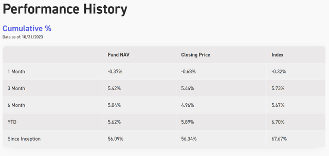 KMLM's underperformance has been reduced in 2023