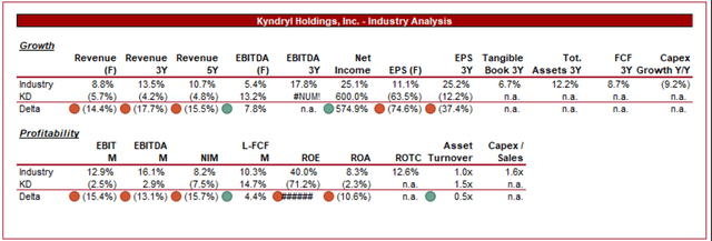 growth stocks