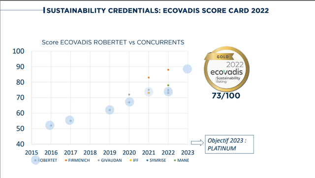 Robertet rising Ecovadis score