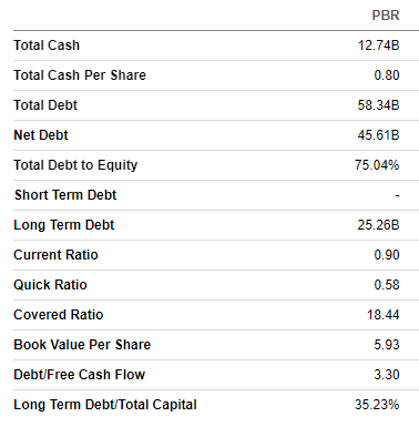 PBR's balance sheet summarized