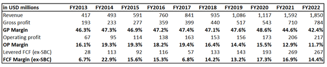 TYL's long-term financial performance