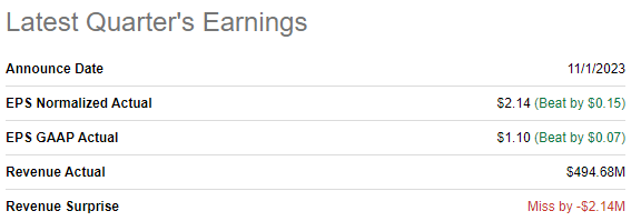TYL's latest quarterly earnings