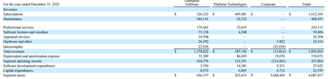 TYL's financials by segment