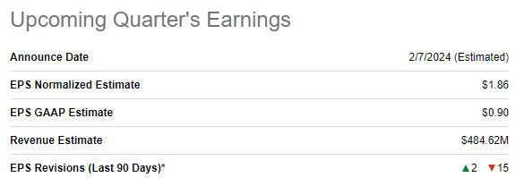 TYL's upcoming quarter's earnings summary