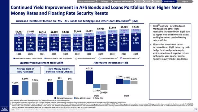American International Group Q3 2023 Investor Presentation