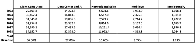 My Revenue Estimates
